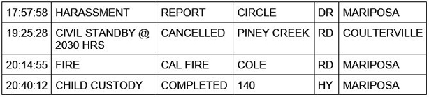 mariposa county booking report for august 12 2020 2