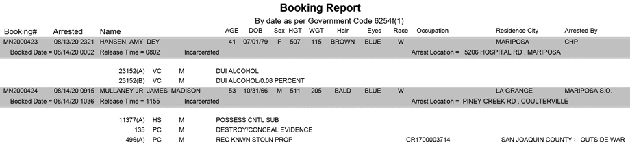 mariposa county booking report for august 14 2020