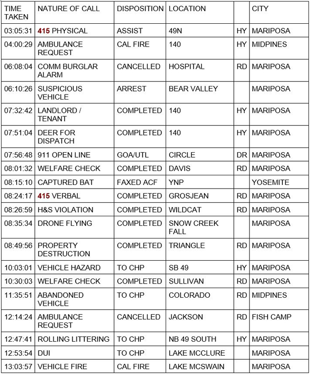 mariposa county booking report for august 15 2020 1
