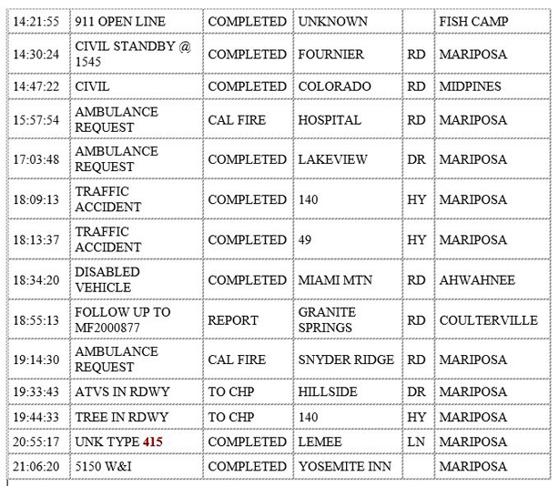 mariposa county booking report for august 17 2020 2