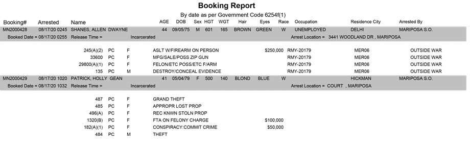 mariposa county booking report for august 17 2020
