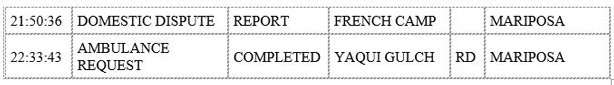 mariposa county booking report for august 18 2020 3