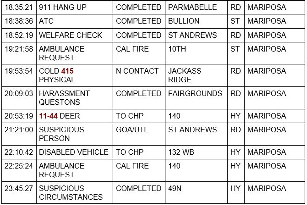 mariposa county booking report for august 20 2020 2