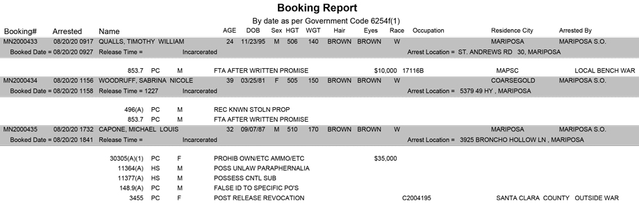 mariposa county booking report for august 20 2020