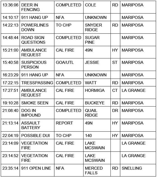 mariposa county booking report for august 21 2020 2