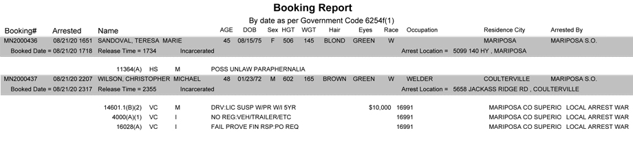 mariposa county booking report for august 21 2020