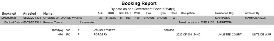 mariposa county booking report for august 22 2020