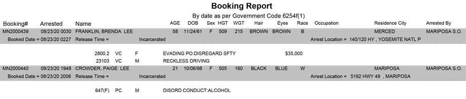 mariposa county booking report for august 23 2020