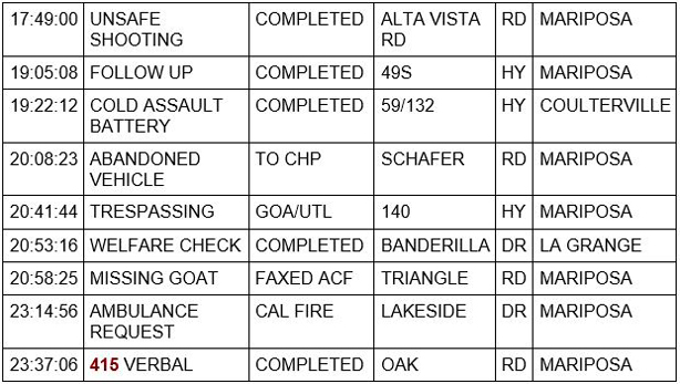 mariposa county booking report for august 26 2020 2