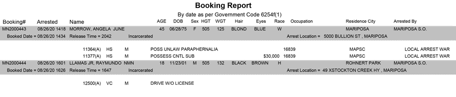 mariposa county booking report for august 26 2020