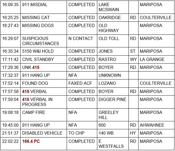 mariposa county booking report for august 27 2020 2