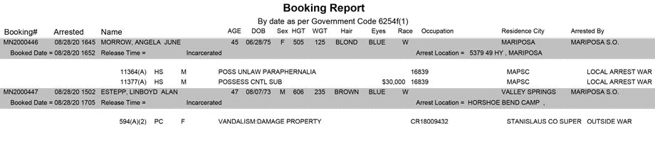 mariposa county booking report for august 28 2020