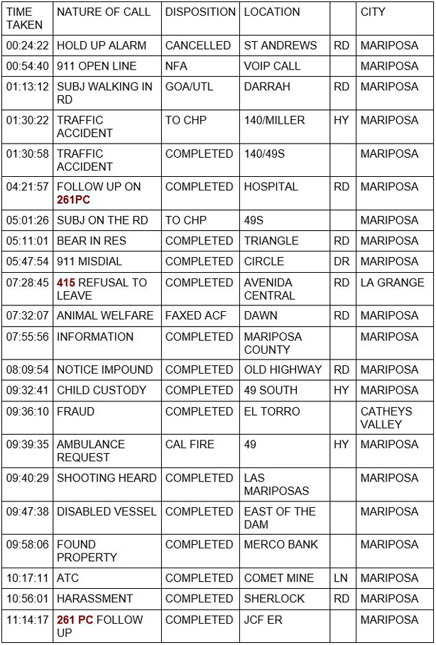 mariposa county booking report for august 29 2020 1 