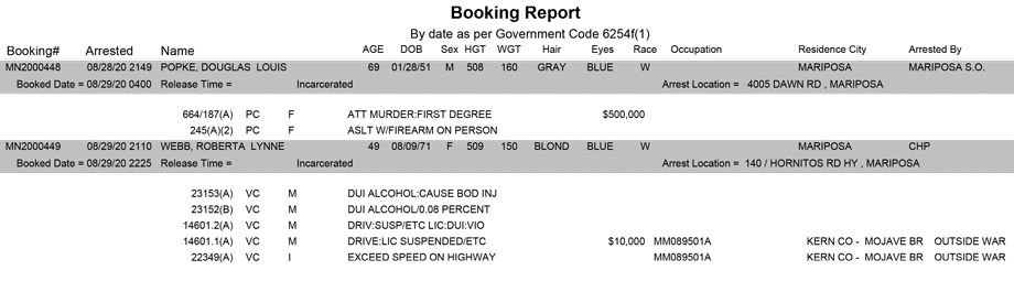 mariposa county booking report for august 29 2020
