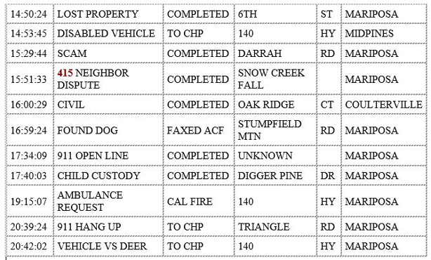 mariposa county booking report for august 31 2020 2