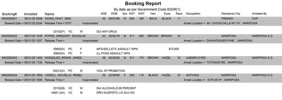 mariposa county booking report for august 31 2020