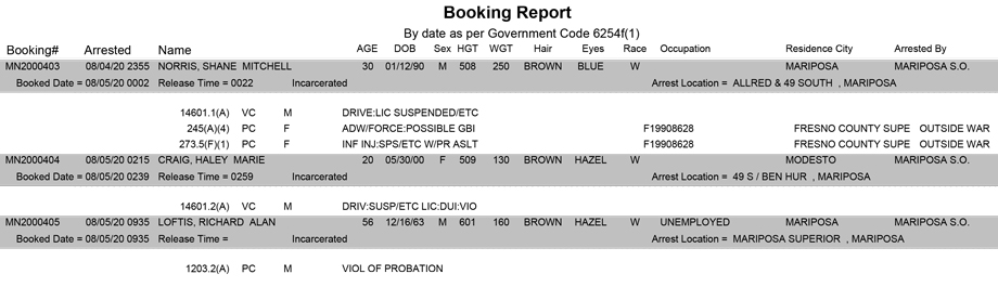 mariposa county booking report for august 5 2020