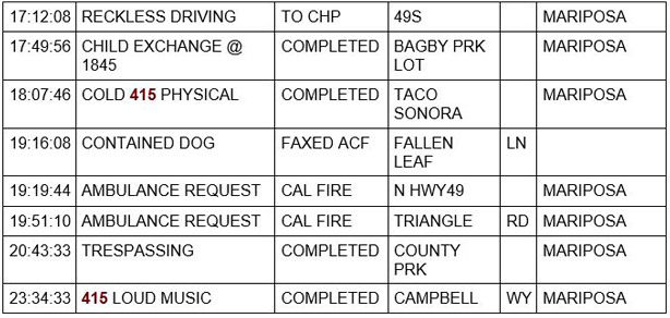 mariposa county booking report for august 7 2020 2