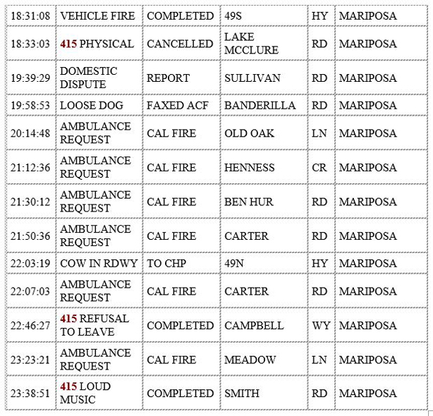 mariposa county booking report for august 9 2020 2