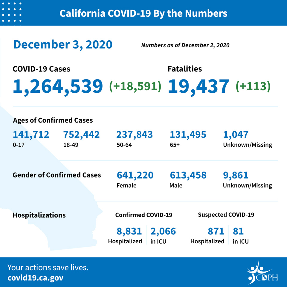 ca4