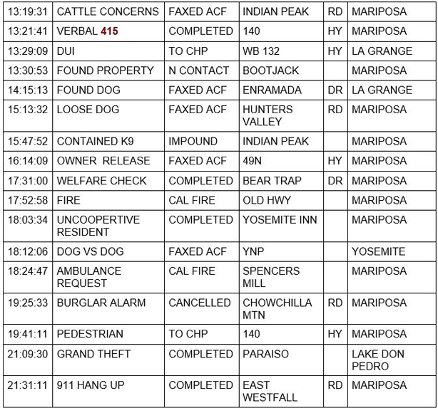 mariposa county booking report for december 11 2020 2