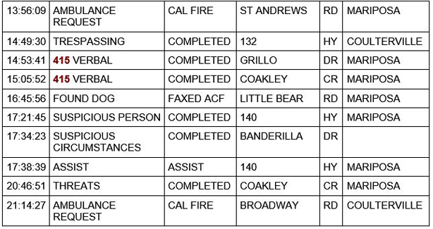 mariposa county booking report for december 12 2020 2