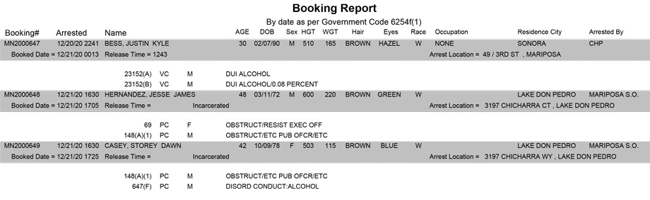 mariposa county booking report for december 21 2020