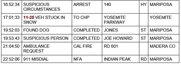 mariposa county booking report for december 26 2020 2