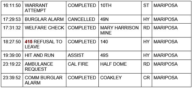 mariposa county booking report for december 30 2020 2