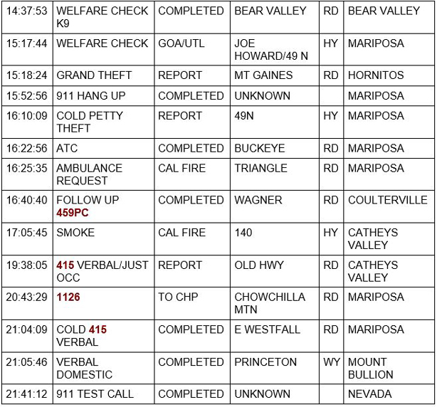 mariposa county booking report for december 9 2020 2