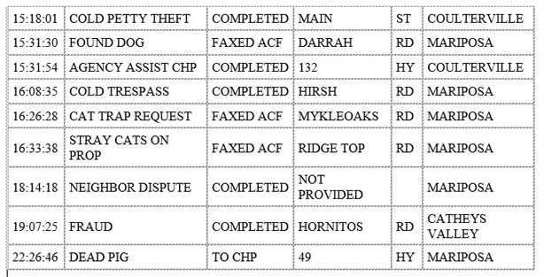mariposa county booking report for february 10 2020.2