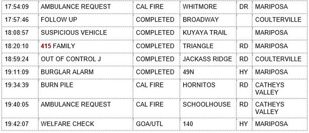 mariposa county booking report for february 13 2020.2