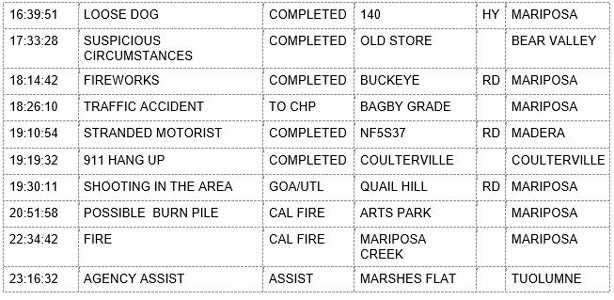 mariposa county booking report for february 15 2020.2