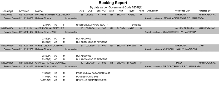mariposa county booking report for february 15 2020