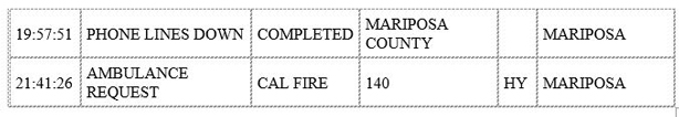 mariposa county booking report for february 18 2020.3