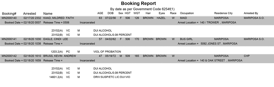 mariposa county booking report for february 18 2020