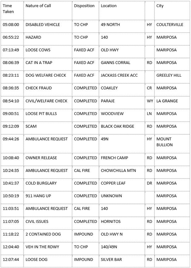 mariposa county booking report for february 19 2020.1