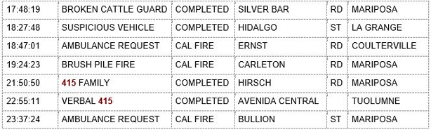 mariposa county booking report for february 21 2020.2