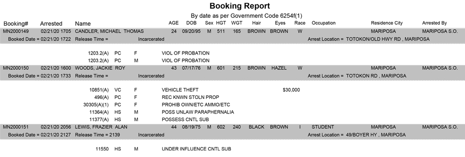 mariposa county booking report for february 21 2020
