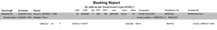 mariposa county booking report for february 24 2020