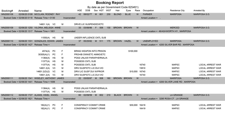 mariposa county booking report for february 6 2020