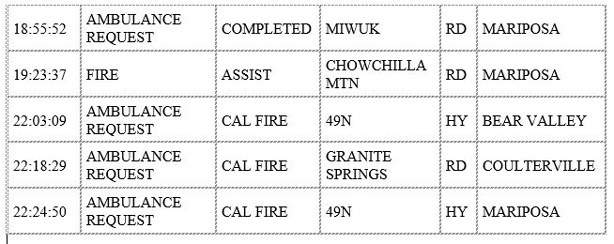 mariposa county booking report for february 7 2020.3