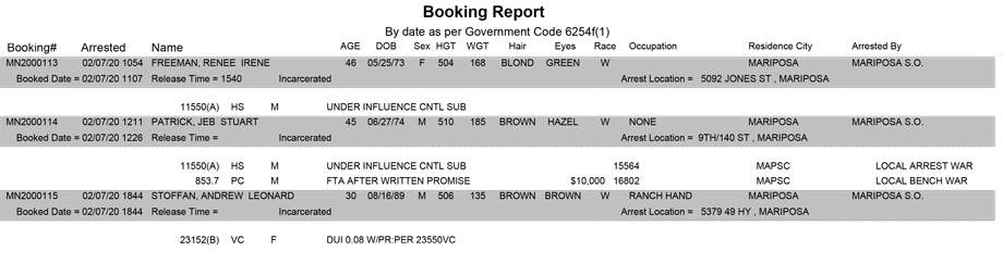 mariposa county booking report for february 7 2020