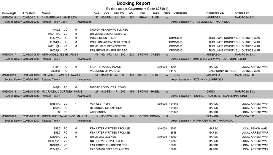 mariposa county booking report for february 8 2020