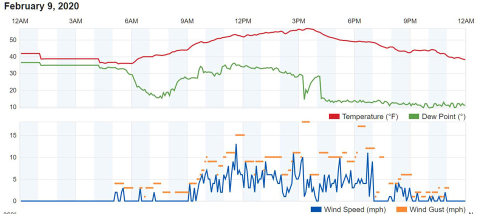 weather