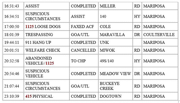 mariposa county booking report for january 10 2020.2