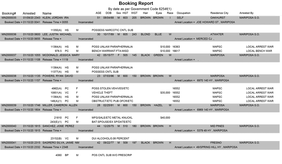 mariposa county booking report for january 10 2020