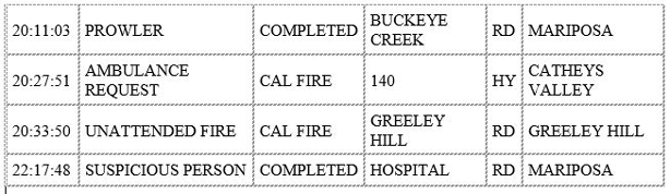 mariposa county booking report for january 14 2020.2