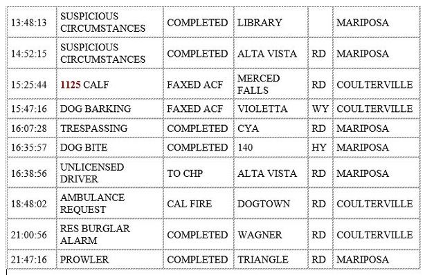 mariposa county booking report for january 15 2020.2