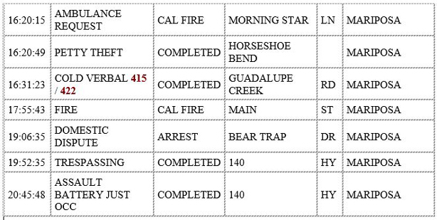 mariposa county booking report for january 20 2020.2